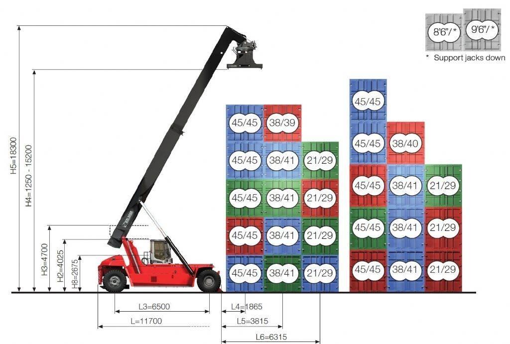 Kalmar DRG450-65S5XS Guindastes móveis