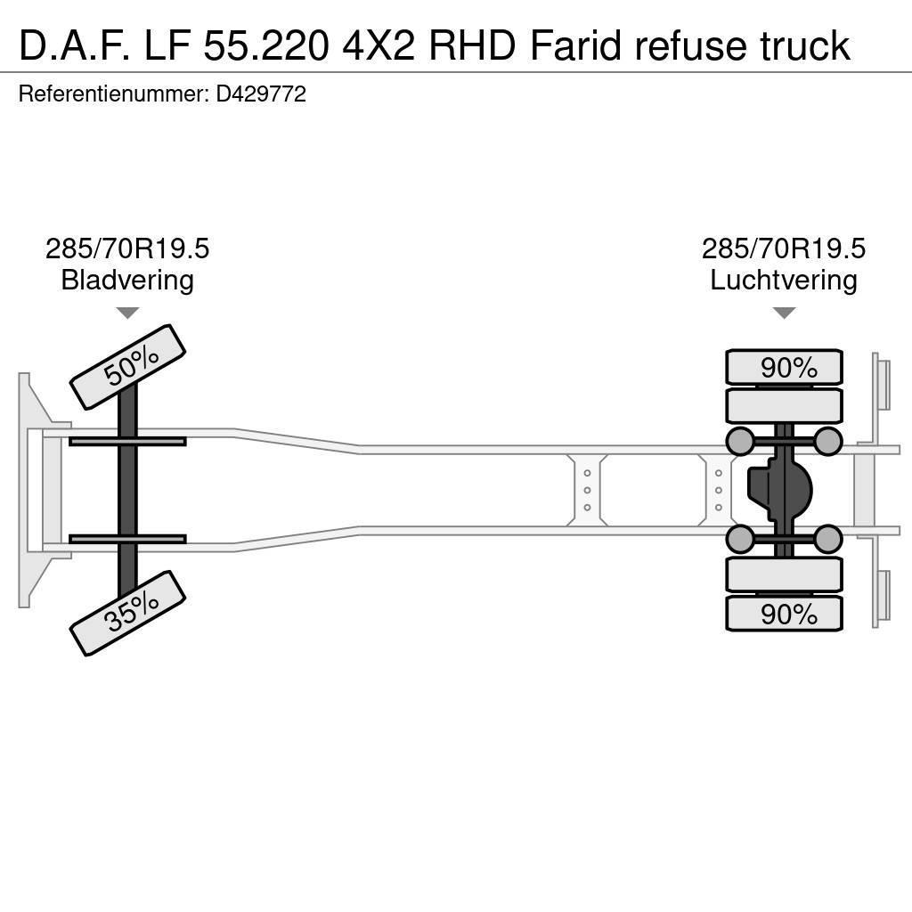 DAF LF 55.220 4X2 RHD Farid refuse truck Camiões de lixo