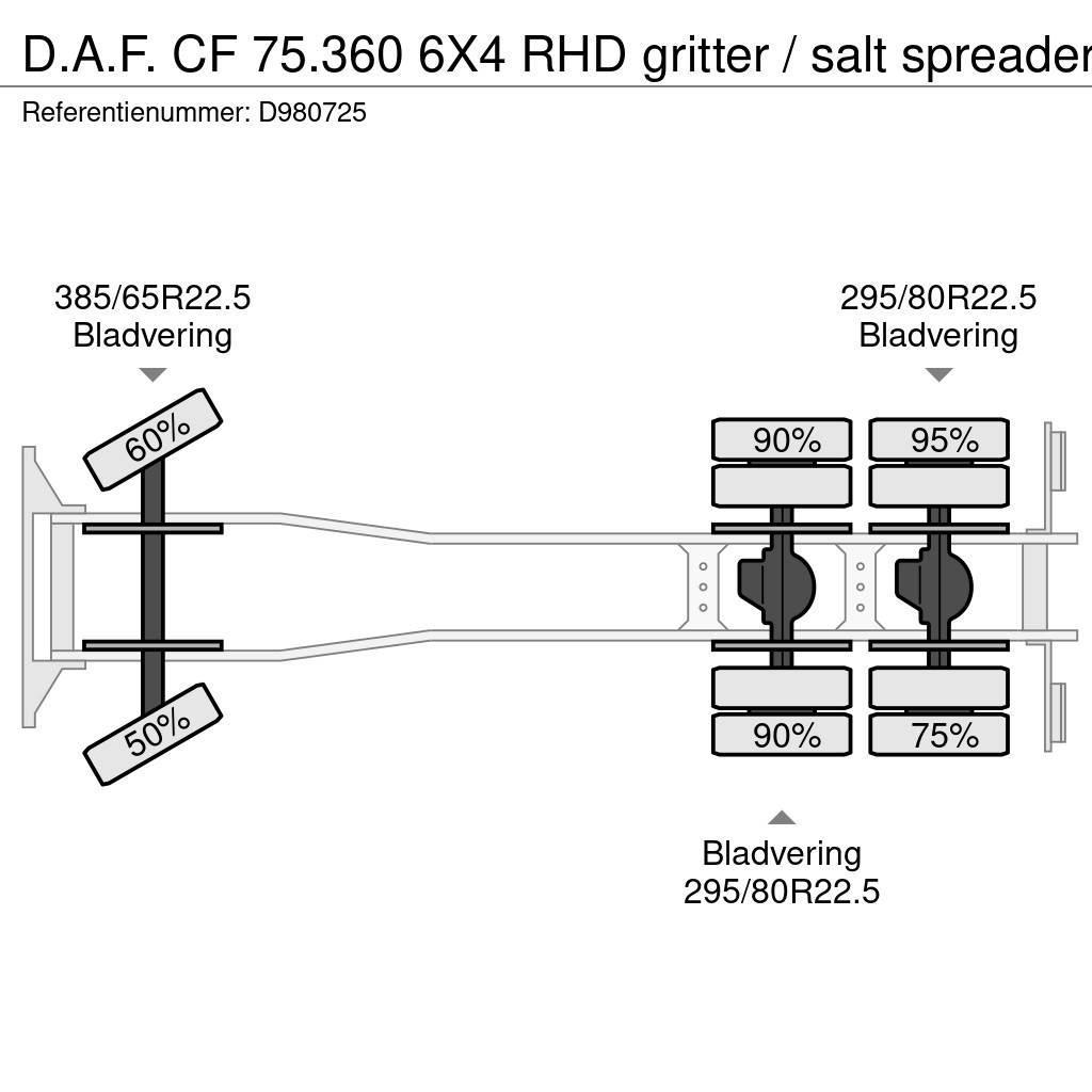 DAF CF 75.360 6X4 RHD gritter / salt spreader Camiões basculantes