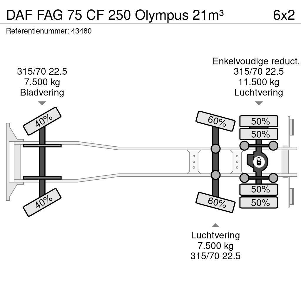 DAF FAG 75 CF 250 Olympus 21m³ Camiões de lixo