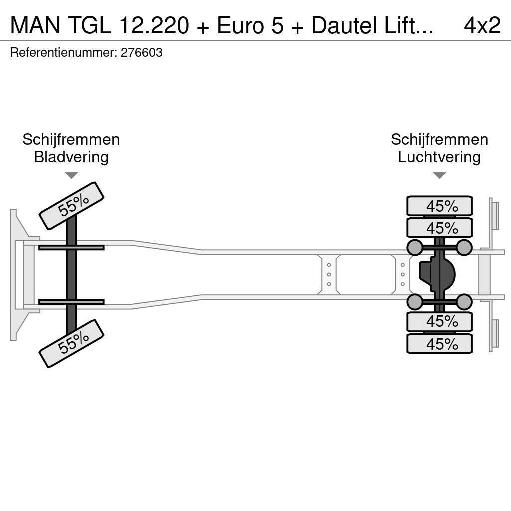 MAN TGL 12.220 + Euro 5 + Dautel Lift+BROKEN ENGINE Camiões de caixa fechada