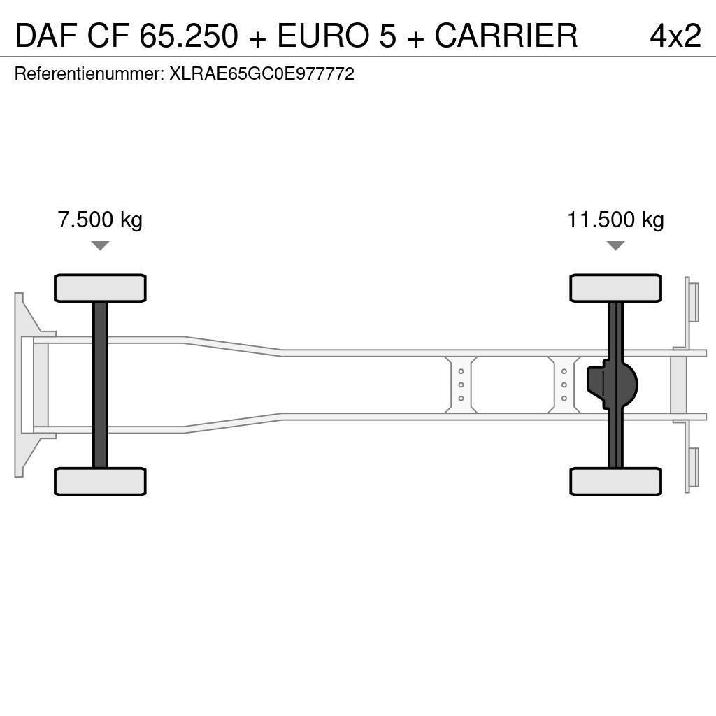 DAF CF 65.250 + EURO 5 + CARRIER Camiões caixa temperatura controlada