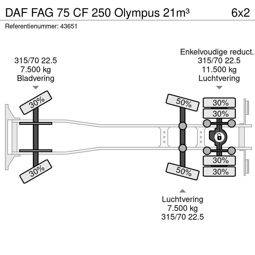 DAF FAG 75 CF 250 Olympus 21m³ Camiões de lixo