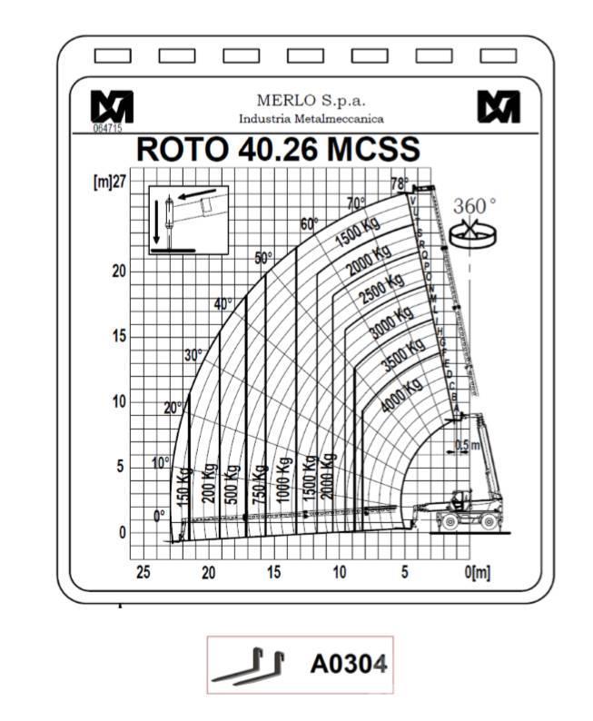 Merlo ROTO 40.26 MCSS Manipuladores telescópicos