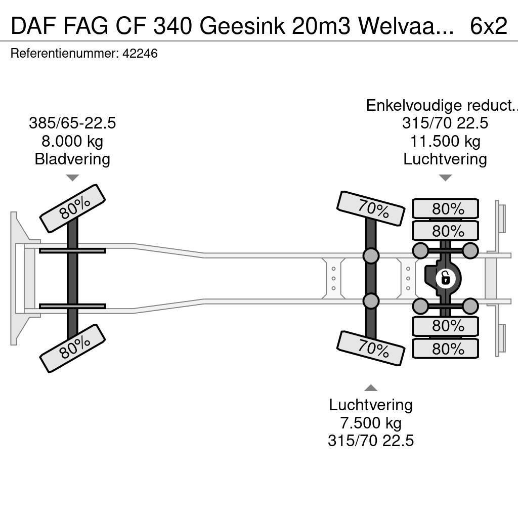 DAF FAG CF 340 Geesink 20m3 Welvaarts weighing system Camiões de lixo