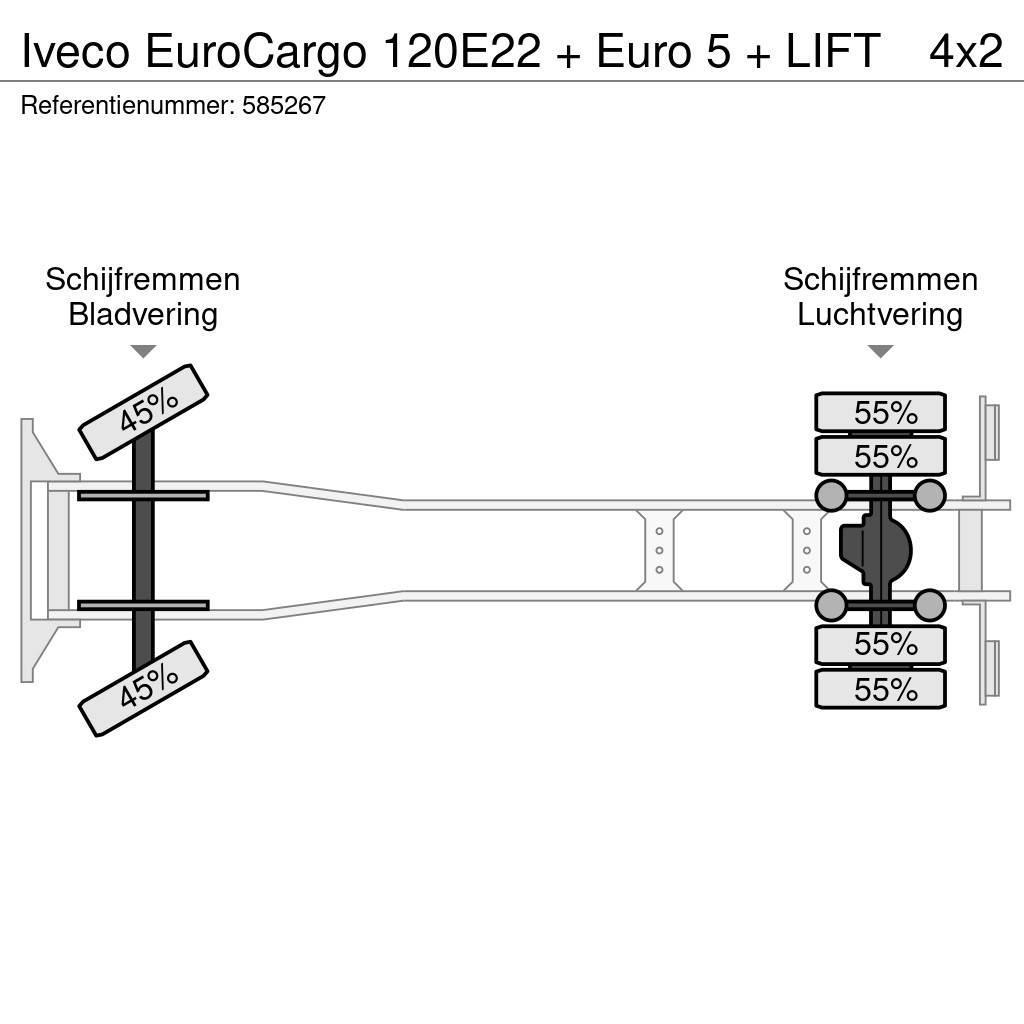 Iveco EuroCargo 120E22 + Euro 5 + LIFT Camiões de caixa fechada