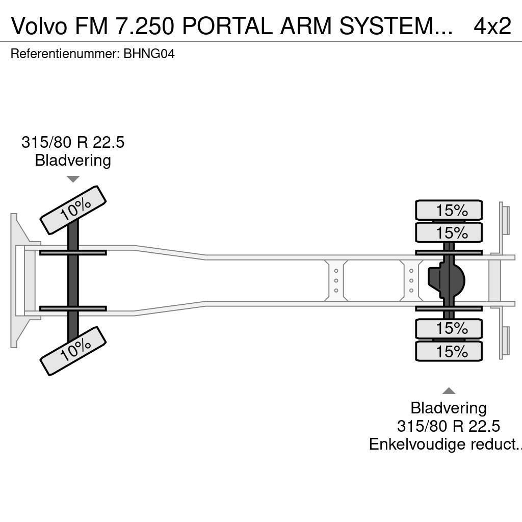 Volvo FM 7.250 PORTAL ARM SYSTEM 734.000KM Camiões multibenne