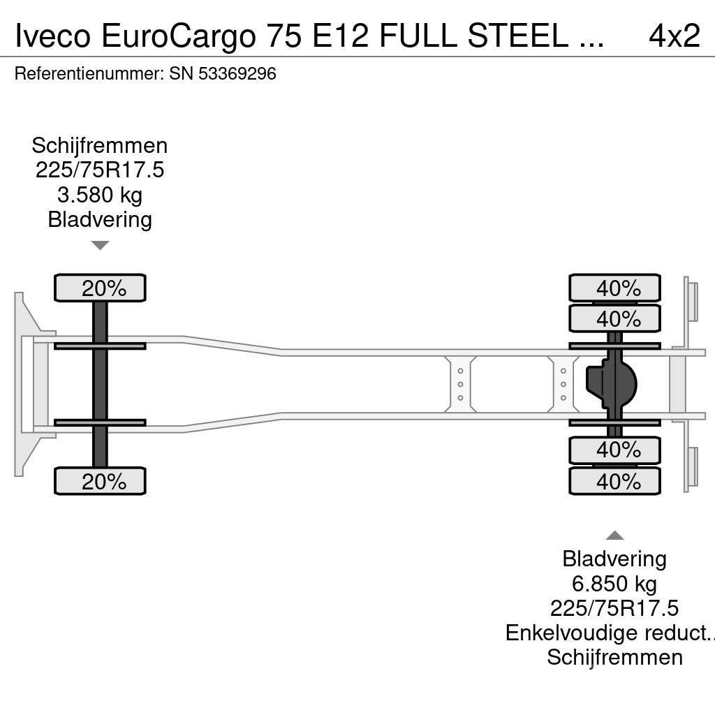 Iveco EuroCargo 75 E12 FULL STEEL CHASSIS WITH BOX (EURO Camiões de caixa fechada