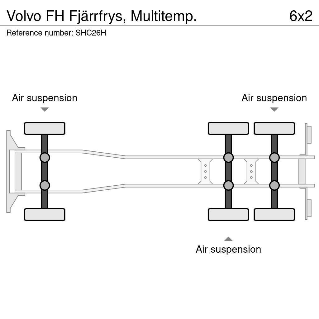 Volvo FH Fjärrfrys, Multitemp. Camiões de caixa fechada
