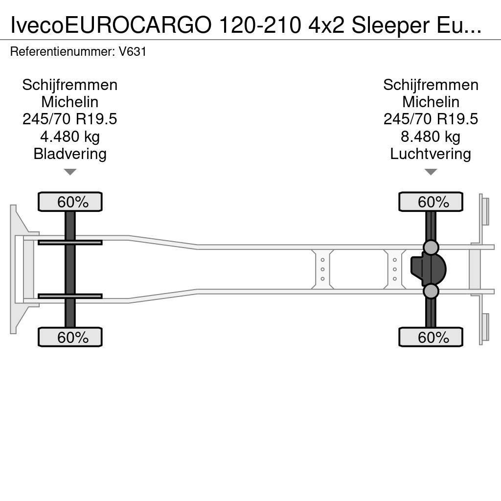 Iveco EUROCARGO 120-210 4x2 Sleeper Euro6 - GeslotenBakw Camiões de caixa fechada