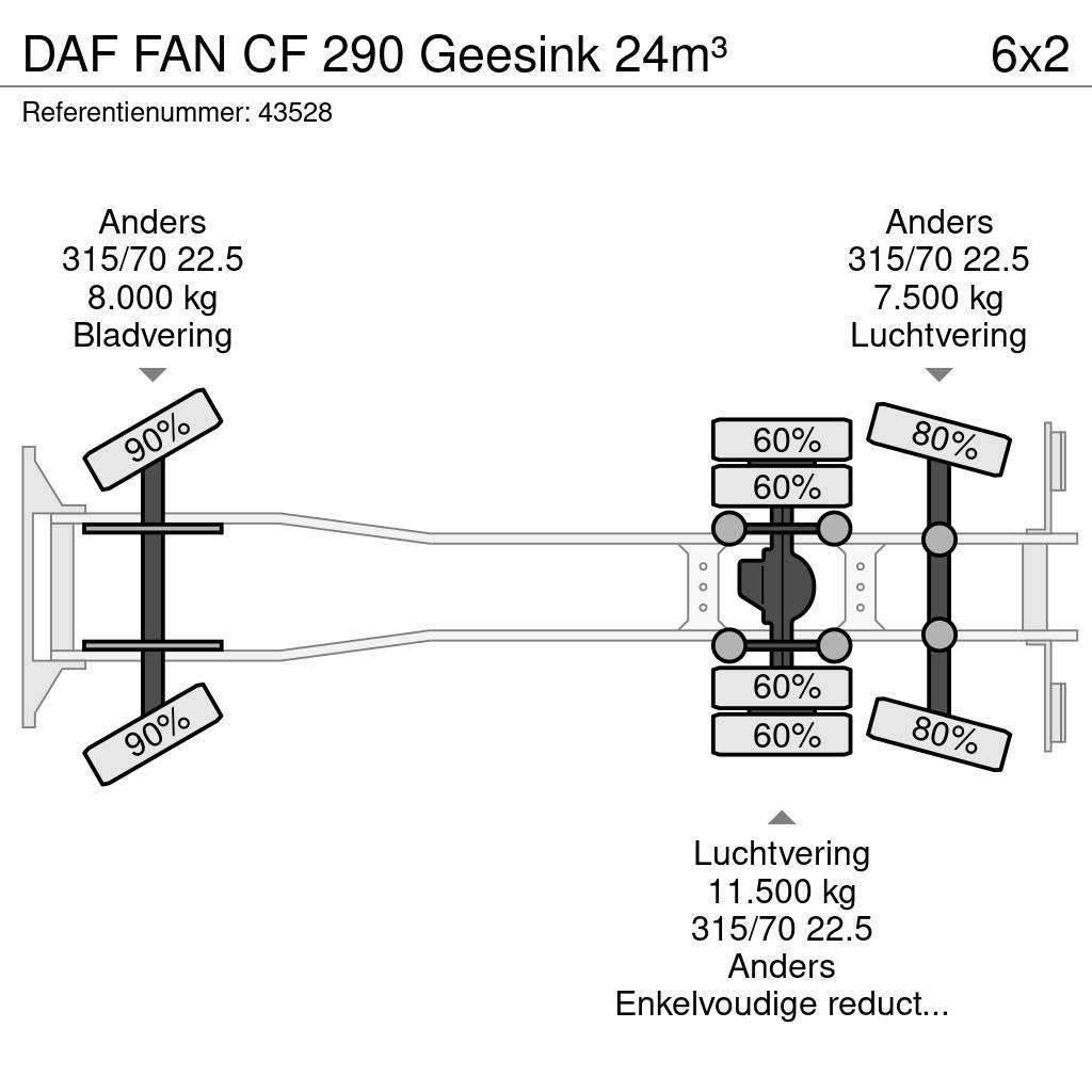 DAF FAN CF 290 Geesink 24m³ Camiões de lixo