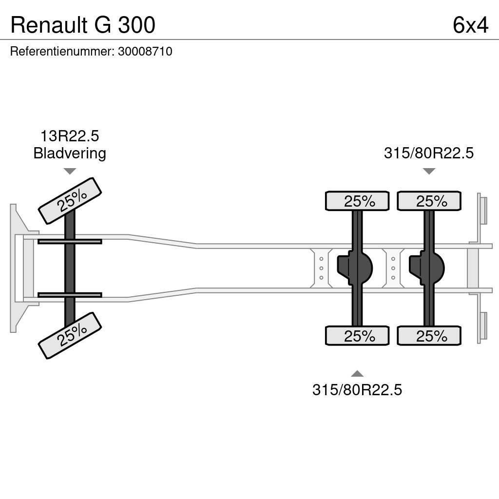 Renault G 300 Camiões basculantes