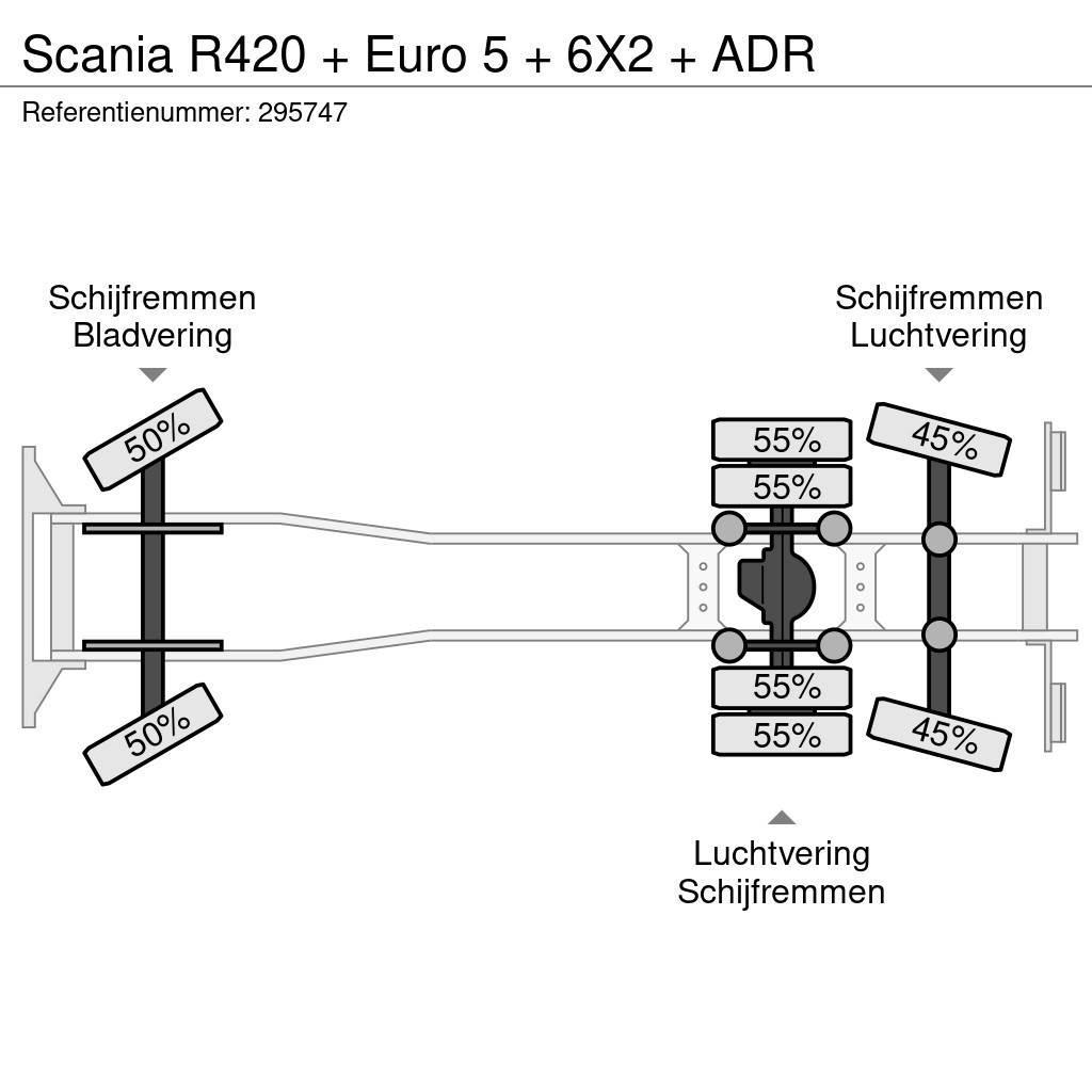 Scania R420 + Euro 5 + 6X2 + ADR Camiões de chassis e cabine