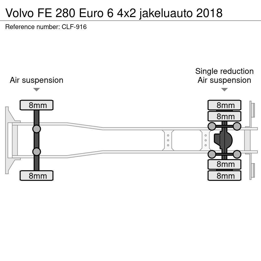 Volvo FE 280 Euro 6 4x2 jakeluauto 2018 Camiões de caixa fechada