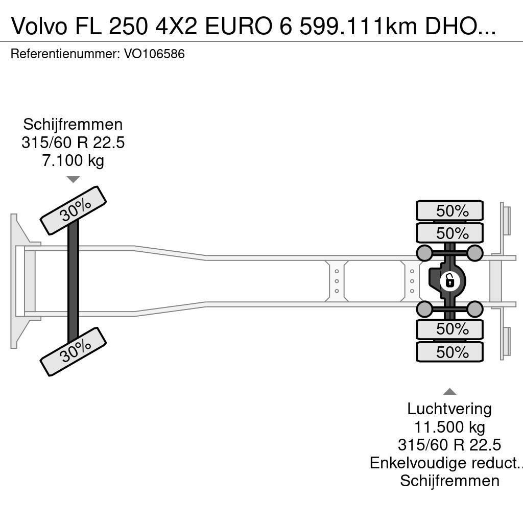 Volvo FL 250 4X2 EURO 6 599.111km DHOLLANDIA Camiões de caixa fechada