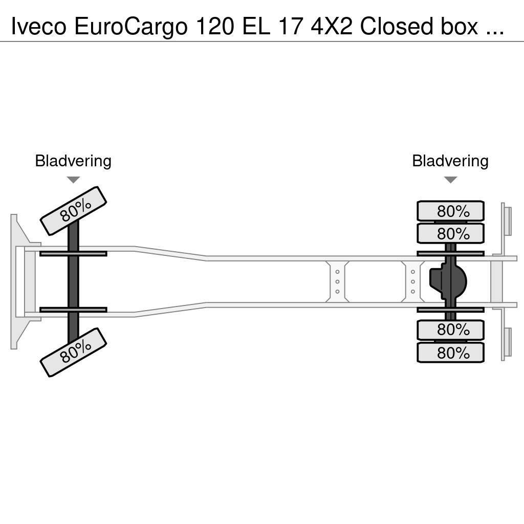 Iveco EuroCargo 120 EL 17 4X2 Closed box with taillift a Camiões de caixa fechada