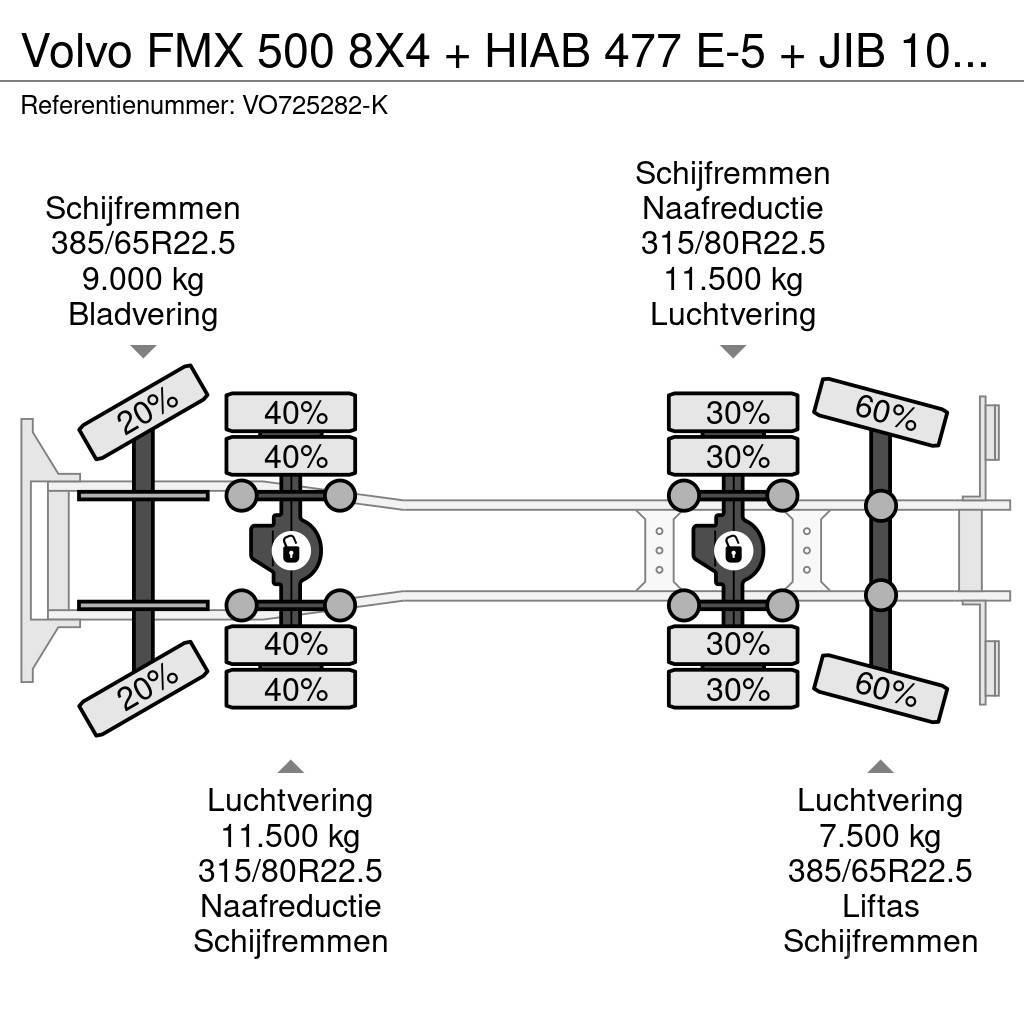 Volvo FMX 500 8X4 + HIAB 477 E-5 + JIB 100 X-4 + REMOTE Gruas Todo terreno
