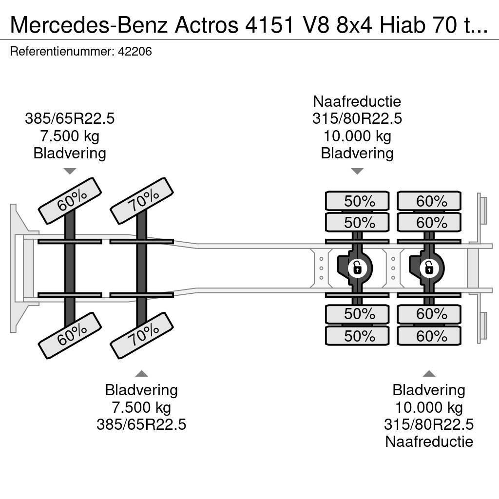 Mercedes-Benz Actros 4151 V8 8x4 Hiab 70 ton/meter laadkraan + F Gruas Todo terreno