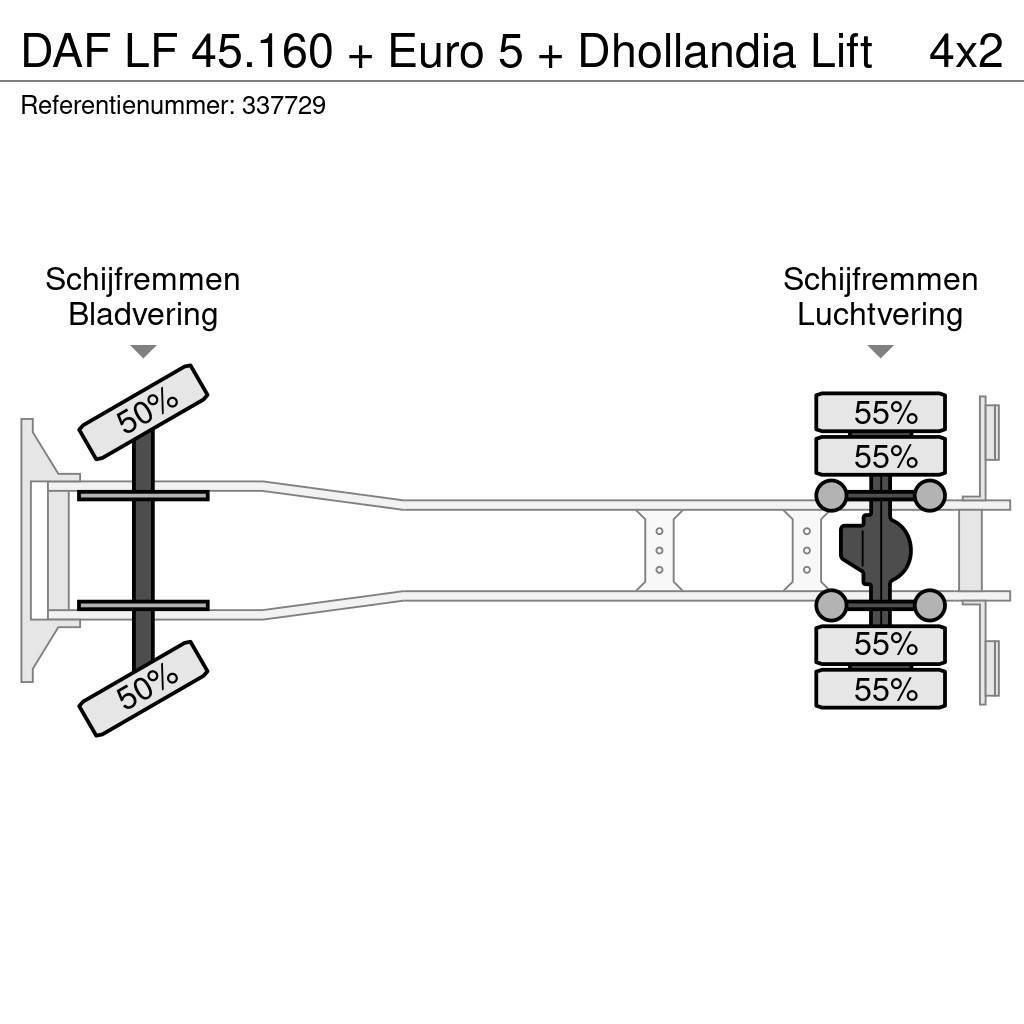 DAF LF 45.160 + Euro 5 + Dhollandia Lift Camiões de caixa fechada