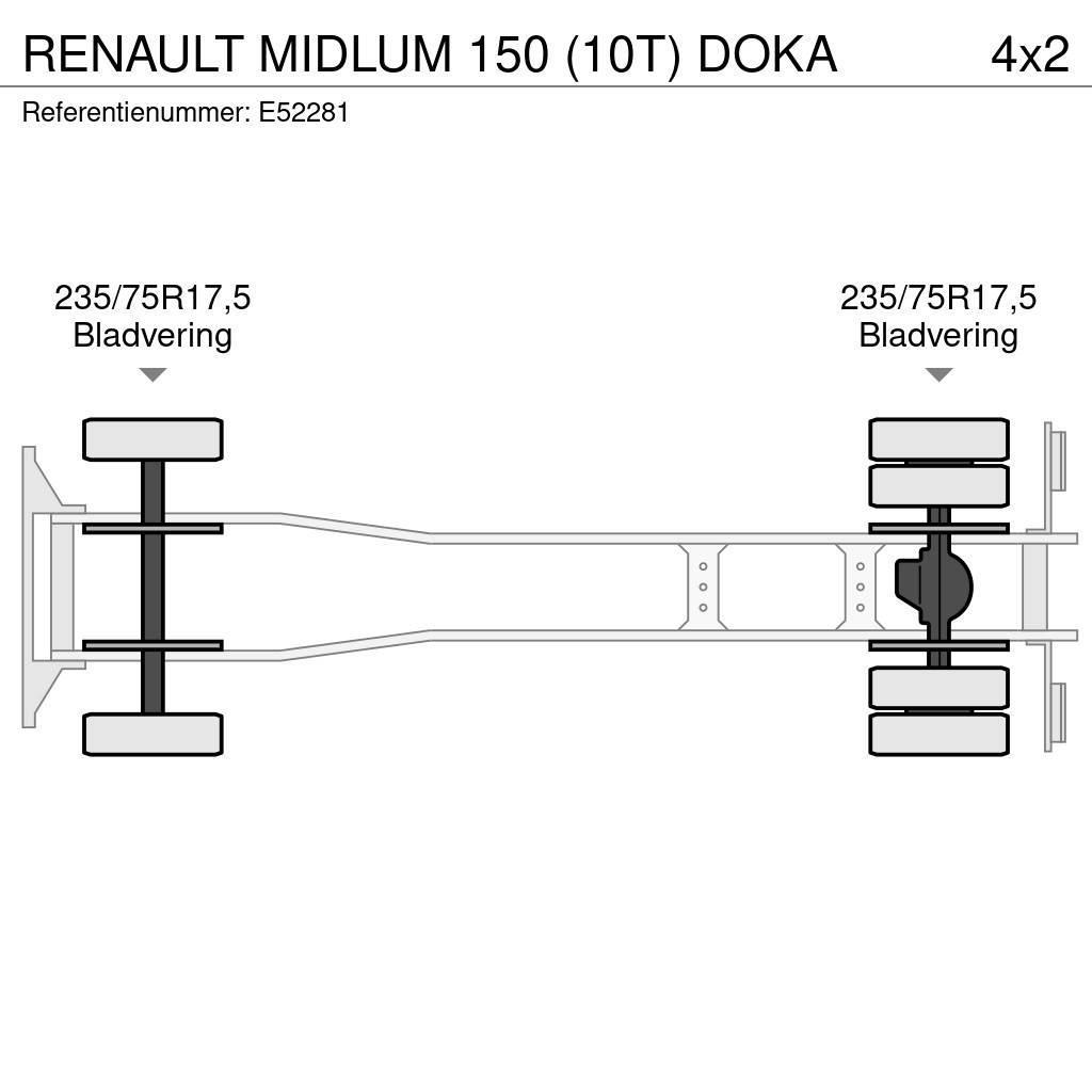 Renault MIDLUM 150 (10T) DOKA Camiões basculantes