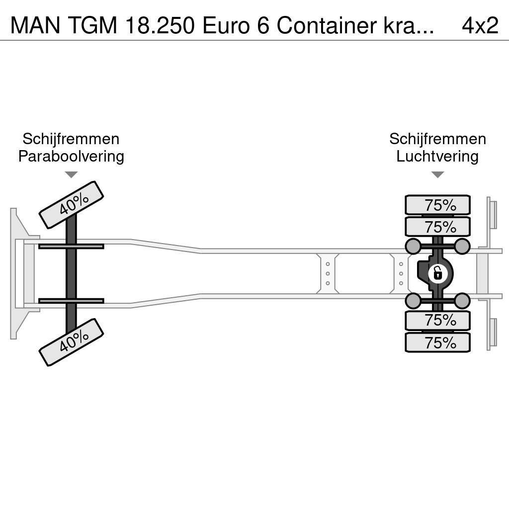 MAN TGM 18.250 Euro 6 Container kraan Palfinger PK1200 Camiões Ampliroll
