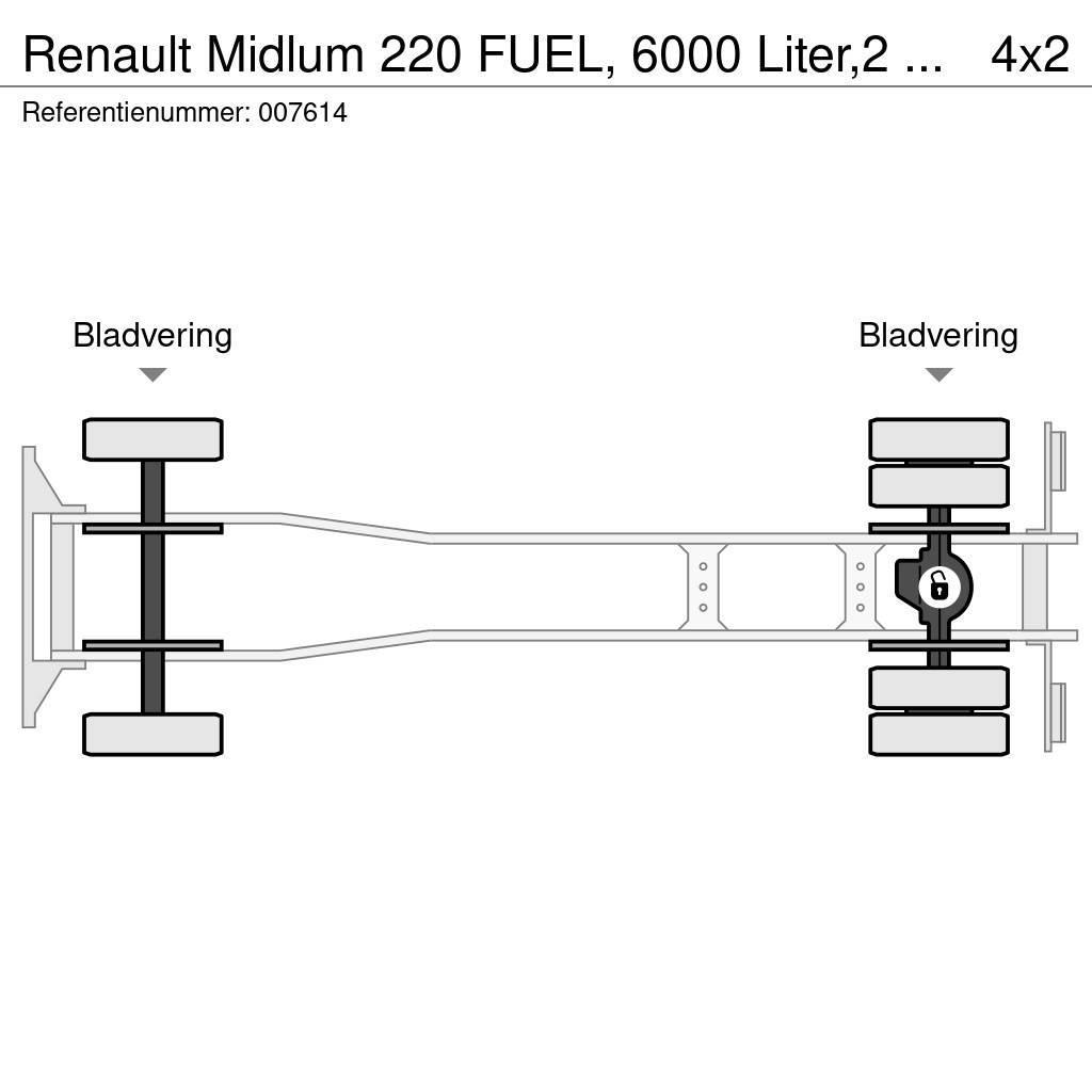 Renault Midlum 220 FUEL, 6000 Liter,2 Comp, Manual, Steel Camiões-cisterna