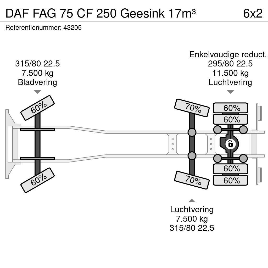 DAF FAG 75 CF 250 Geesink 17m³ Camiões de lixo