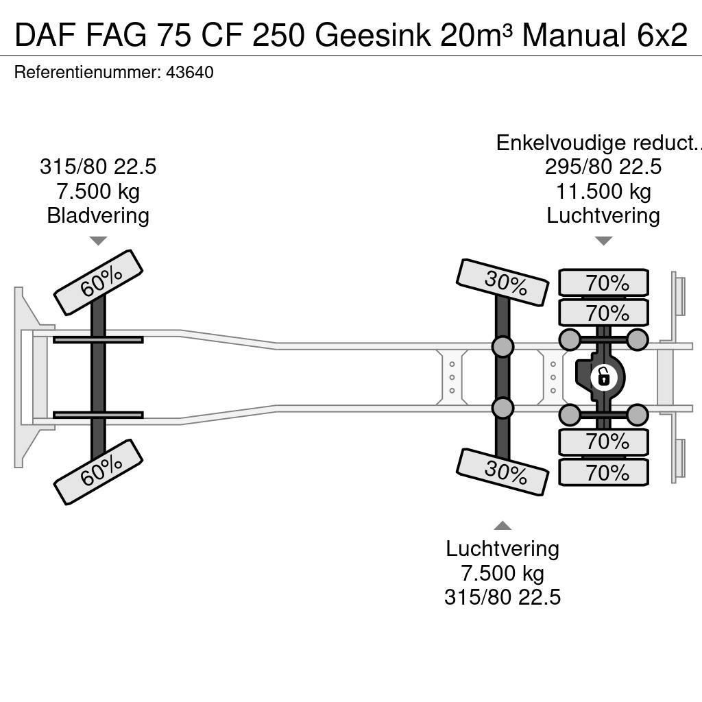 DAF FAG 75 CF 250 Geesink 20m³ Manual Camiões de lixo