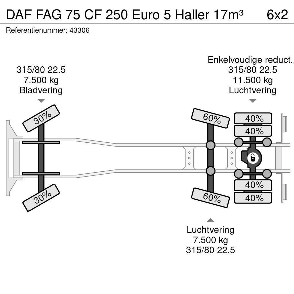 DAF FAG 75 CF 250 Euro 5 Haller 17m³ Camiões de lixo