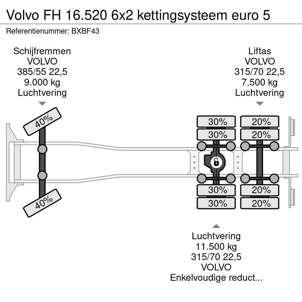 Volvo FH 16.520 6x2 kettingsysteem euro 5 Camiões Ampliroll