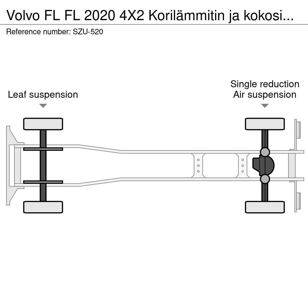 Volvo FL Camiões de caixa fechada