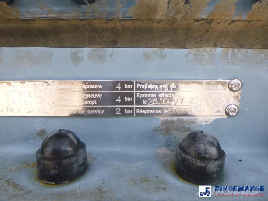 Magyar Chemical tank inox L4BH 22.2 m3 / 1 comp Semi Reboques Cisterna
