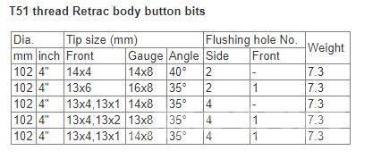 Sollroc Rock Bits Diameter 102mm Top Hammer Drilling Tools Acessórios e peças de equipamento de perfuração