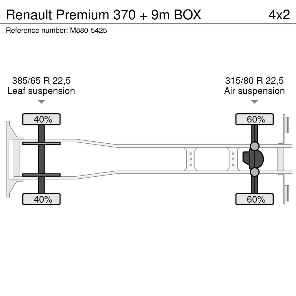 Renault Premium 370 + 9m BOX Camiões de caixa fechada