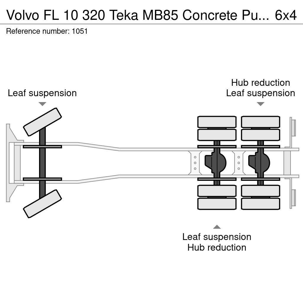 Volvo FL 10 320 Teka MB85 Concrete Pump 25 Meters 6x4 Jo Camiões bomba Betão