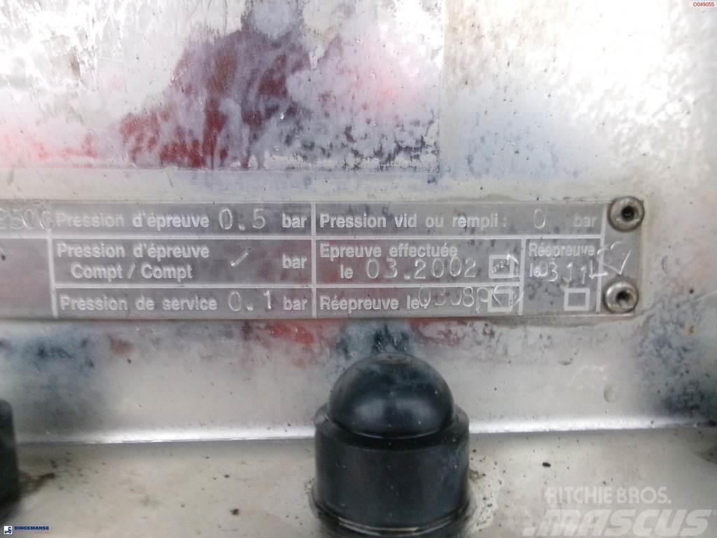 Magyar Bitumen / heavy oil tank inox 30.5 m3 / 1 comp + m Semi Reboques Cisterna