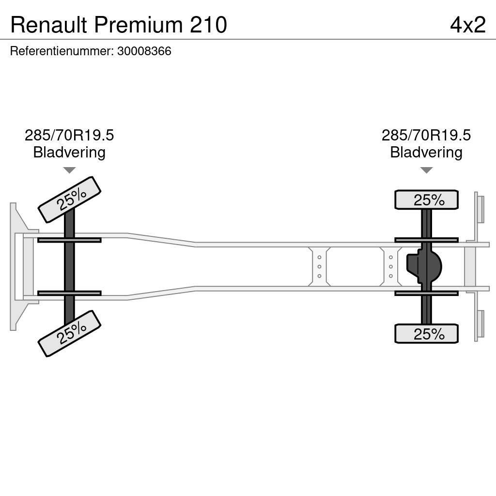 Renault Premium 210 Camiões caixa temperatura controlada