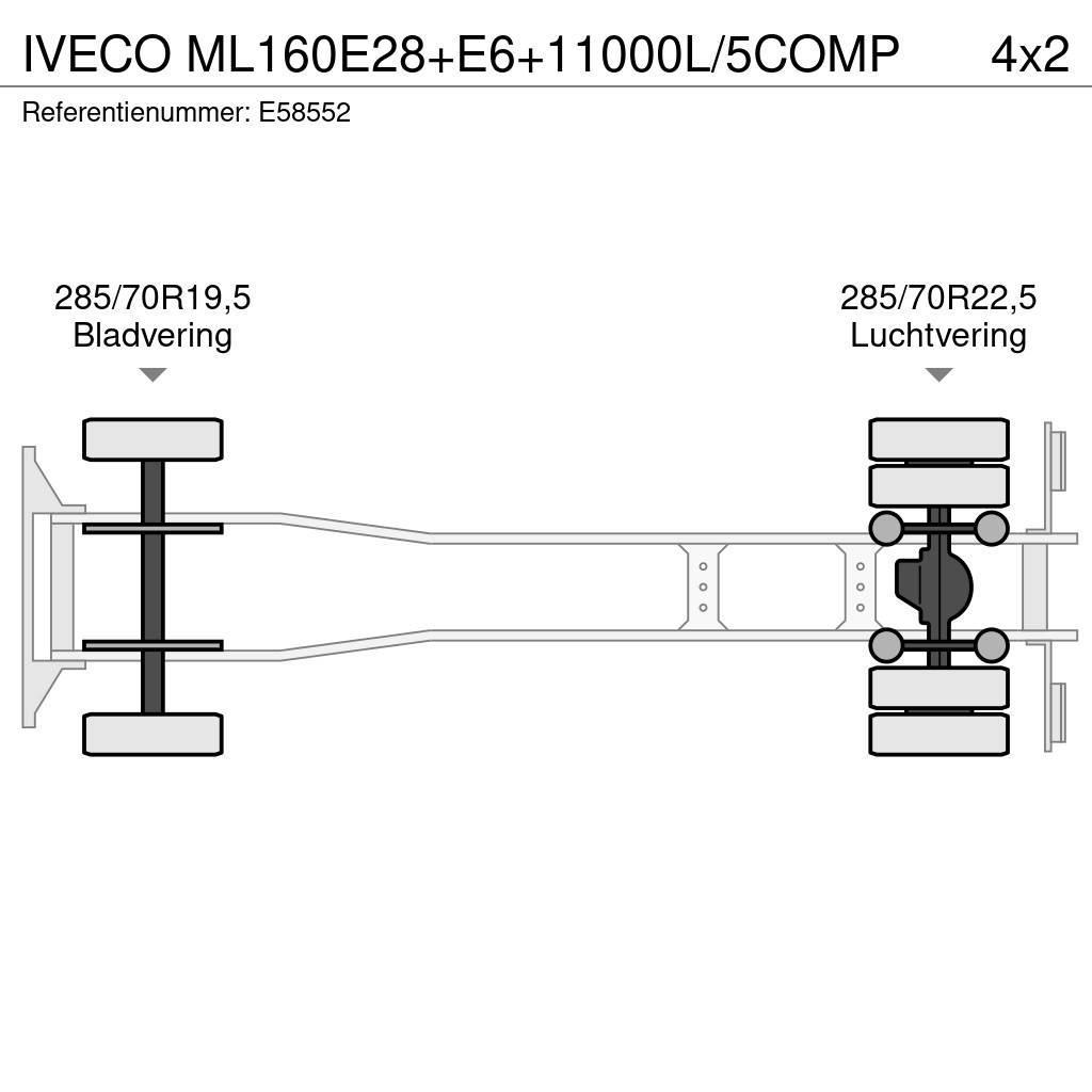 Iveco ML160E28+E6+11000L/5COMP Camiões-cisterna