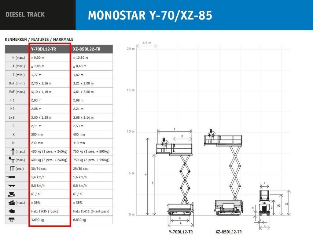 Holland Lift MONOSTAR Y-70DL12-TR Plataformas mastro vertical propulsão manual