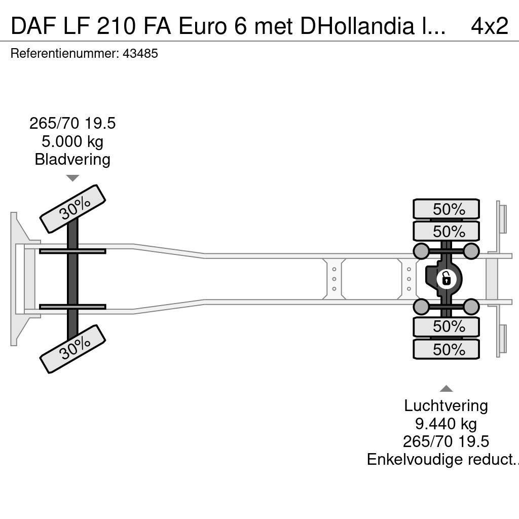 DAF LF 210 FA Euro 6 met DHollandia laadklep Camiões de caixa fechada