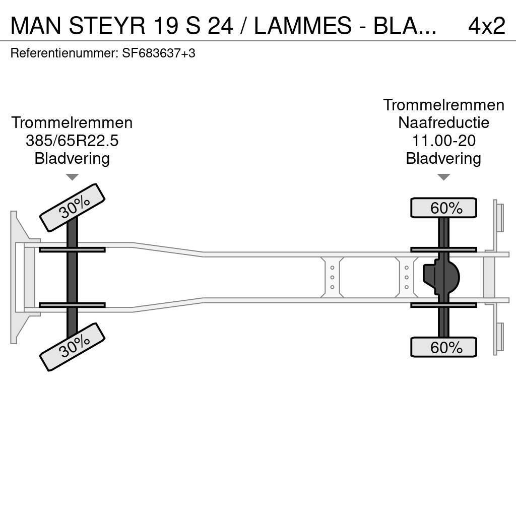 MAN STEYR 19 S 24 / LAMMES - BLATT - SPRING / GROS PON Camiões basculantes