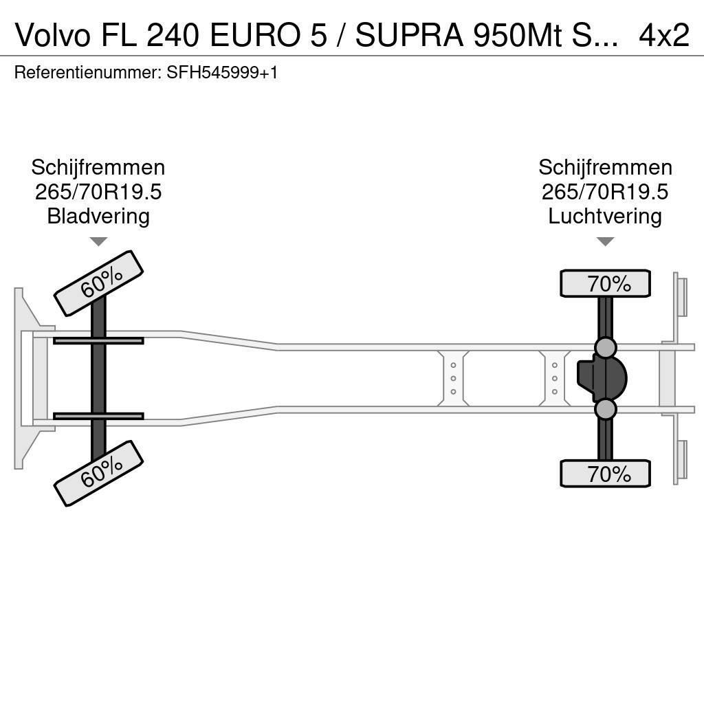 Volvo FL 240 EURO 5 / SUPRA 950Mt SILENT / CARRIER / MUL Camiões caixa temperatura controlada