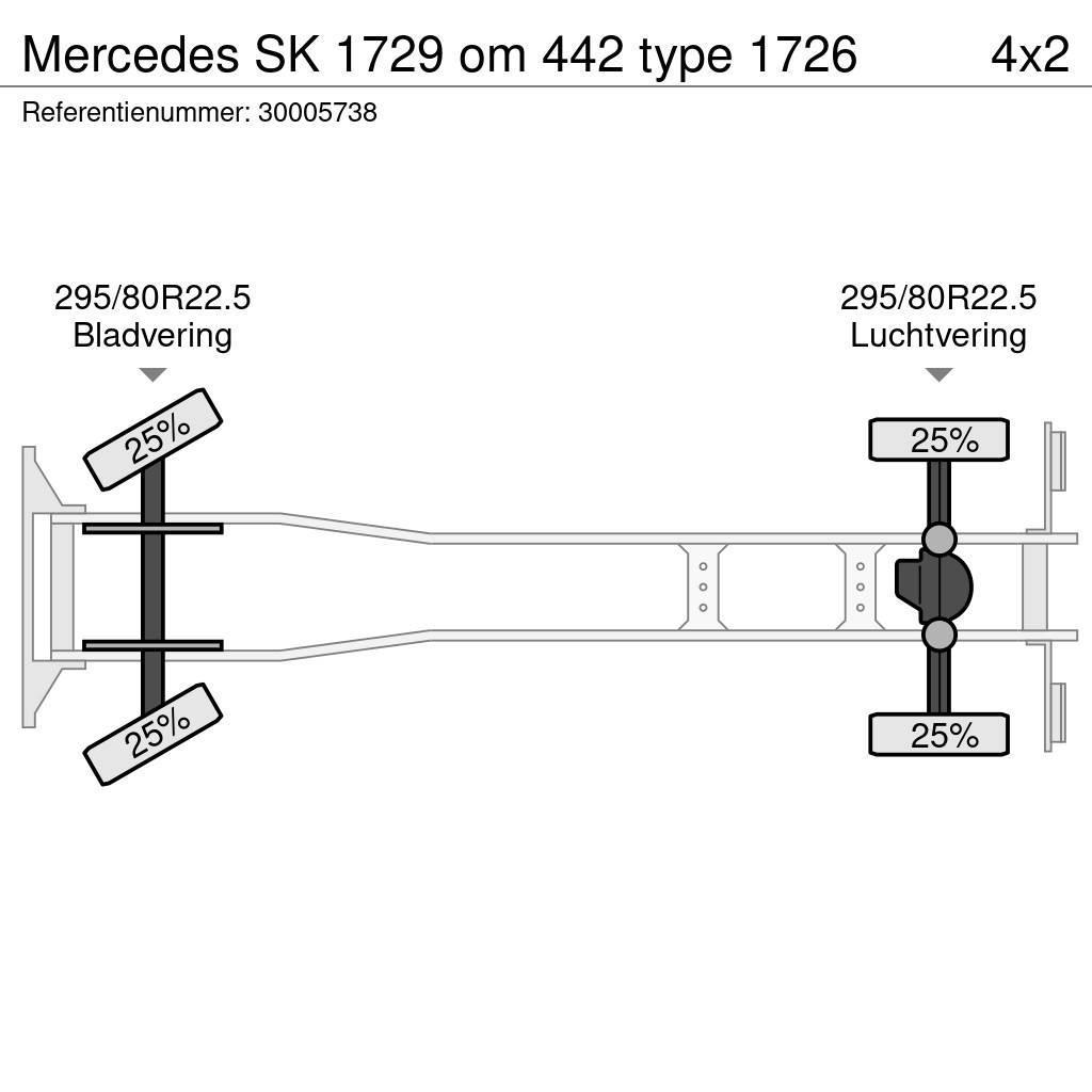 Mercedes-Benz SK 1729 om 442 type 1726 Camiões caixa temperatura controlada