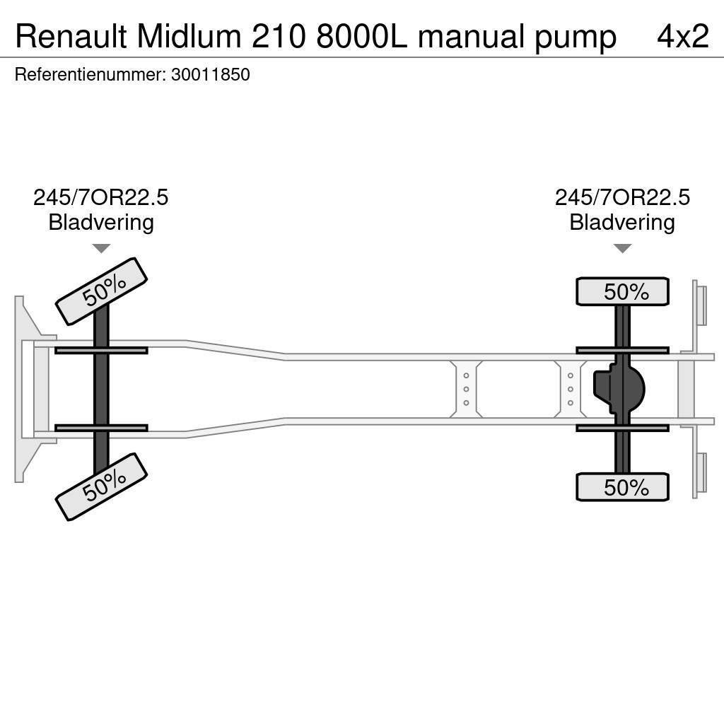 Renault Midlum 210 8000L manual pump Camiões-cisterna