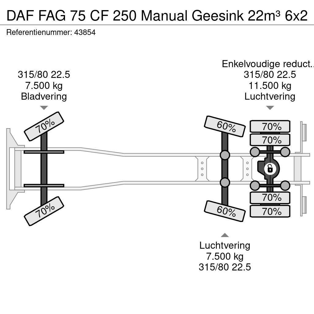 DAF FAG 75 CF 250 Manual Geesink 22m³ Camiões de lixo