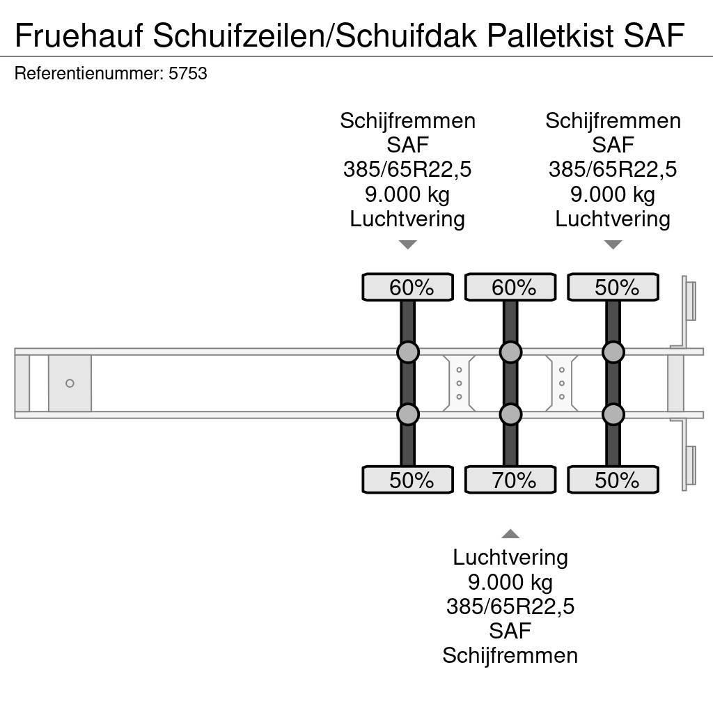 Fruehauf Schuifzeilen/Schuifdak Palletkist SAF Semi Reboques Cortinas Laterais