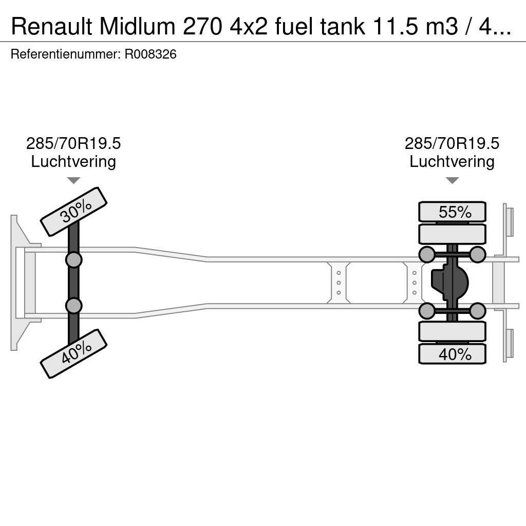 Renault Midlum 270 4x2 fuel tank 11.5 m3 / 4 comp ADR 26-0 Camiões-cisterna