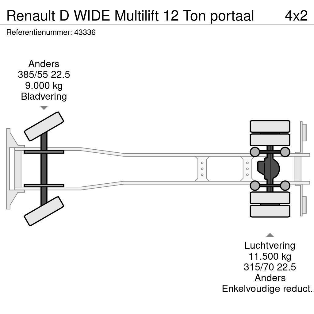Renault D WIDE Multilift 12 Ton portaal Camiões multibenne