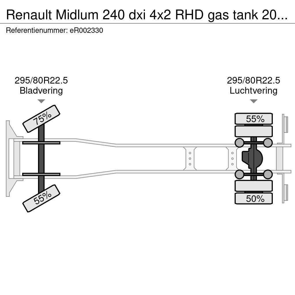 Renault Midlum 240 dxi 4x2 RHD gas tank 20 m3 Camiões-cisterna