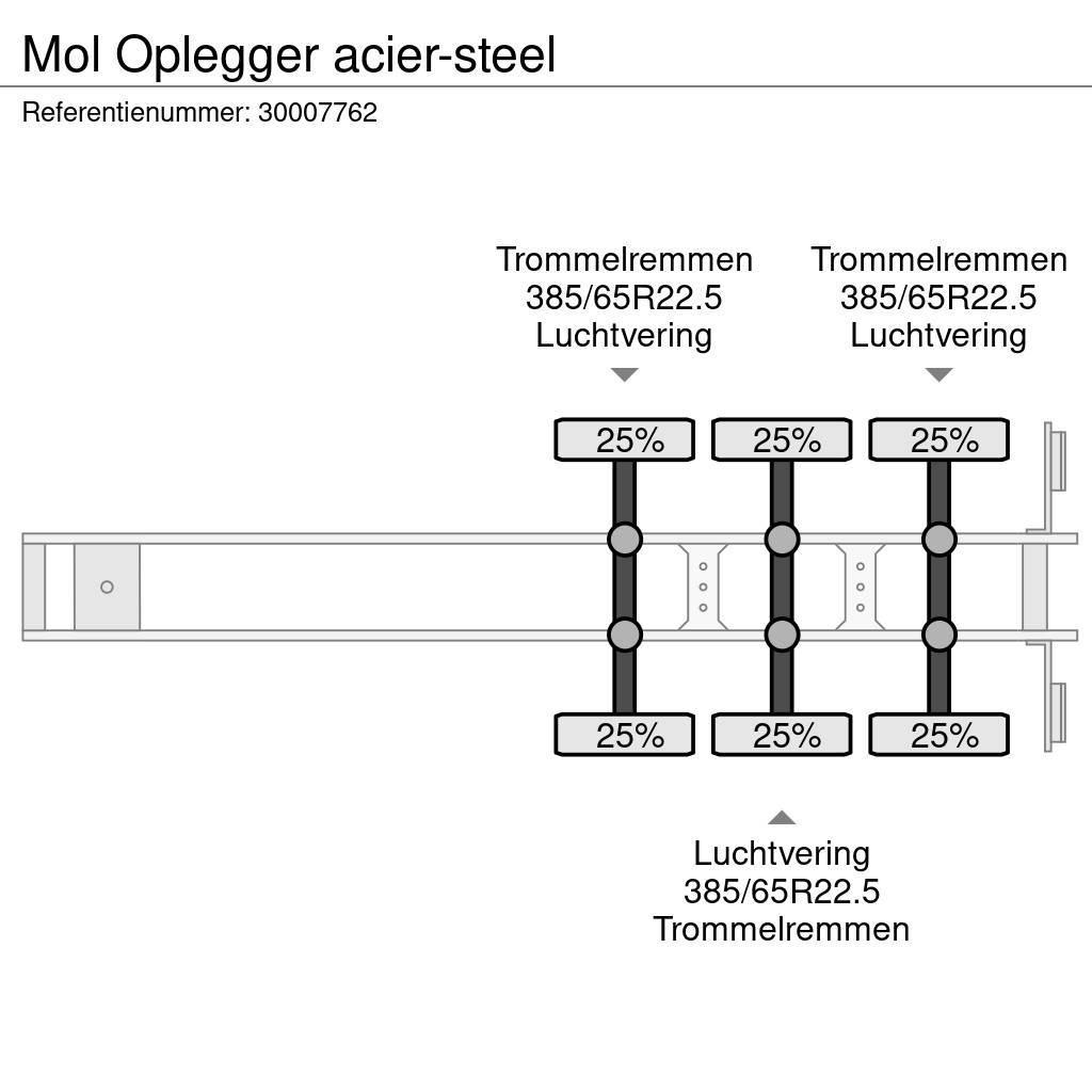 MOL Oplegger acier-steel Semi Reboques Basculantes